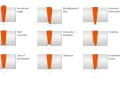 Illustrazione dei difetti di saldatura: angolo rientrante, disallineamento, penetrazione eccessiva, concavità, cricche, mancanza di penetrazione, sottosquadro, fusione incompleta.
