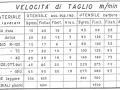 Tabella velocità foratura metalli: velocità di taglio per ghisa, acciaio, bronzo, leghe leggere e plastiche con utensili diversi.