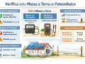 Verifica della messa a terra fai da te per fotovoltaico: importanza, test, controlli e valori di riferimento.