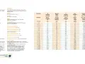 Tabella tecnica cavi: sezione 4 mm² indica 28A di portata corrente.