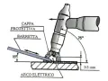 Schema per saldare alluminio fai da te: angoli e distanze per un arco elettrico perfetto.