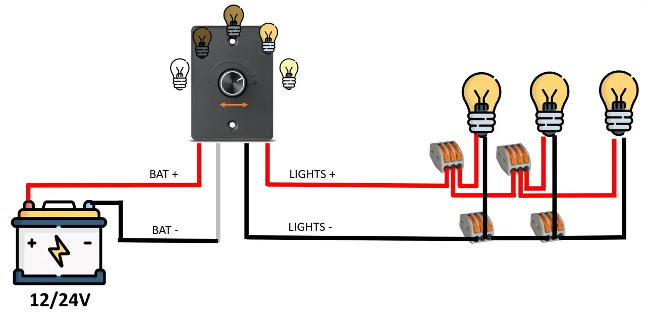 Schema per collegare pulsante luce: batteria 12/24V collegata a un dimmer, che a sua volta alimenta più lampadine tramite connettori.