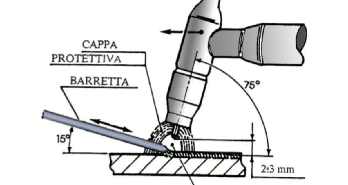 Schema per saldare alluminio fai da te: angoli e distanze per un arco elettrico perfetto.