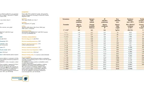 Tabella tecnica cavi: sezione 4 mm² indica 28A di portata corrente.