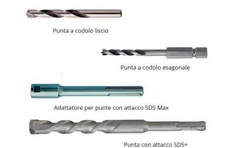 Punte trapano muro: codolo liscio, esagonale, SDS Max e SDS+. Impara a riconoscerle per scegliere quella giusta.