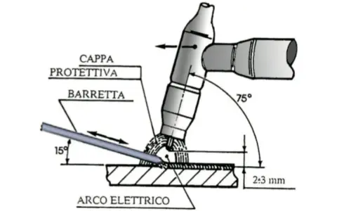 Schema per saldare alluminio fai da te: angoli e distanze per un arco elettrico perfetto.