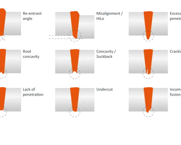 Illustrazione dei difetti di saldatura: angolo rientrante, disallineamento, penetrazione eccessiva, concavità, cricche, mancanza di penetrazione, sottosquadro, fusione incompleta.