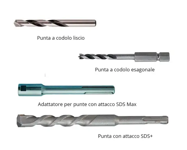 Punte trapano ferro: codolo liscio, esagonale, SDS Max e SDS+. Impara come riconoscerle per ogni lavoro.