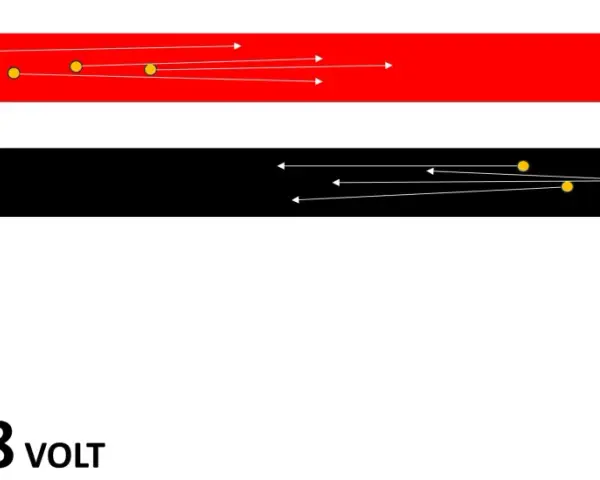 Schema elettrico con batteria 48V, cavo rosso e nero che alimentano una lampadina. Illustra il flusso di corrente, suggerendo quanti ampere porta un cavo da 2,5 mm.