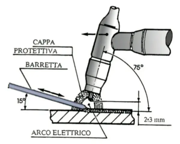 Schema per saldare alluminio fai da te: angoli e distanze per un arco elettrico perfetto.