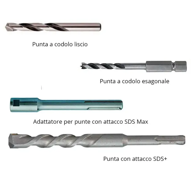Punte trapano ferro: codolo liscio, esagonale, SDS Max e SDS+. Impara come riconoscerle per ogni lavoro.