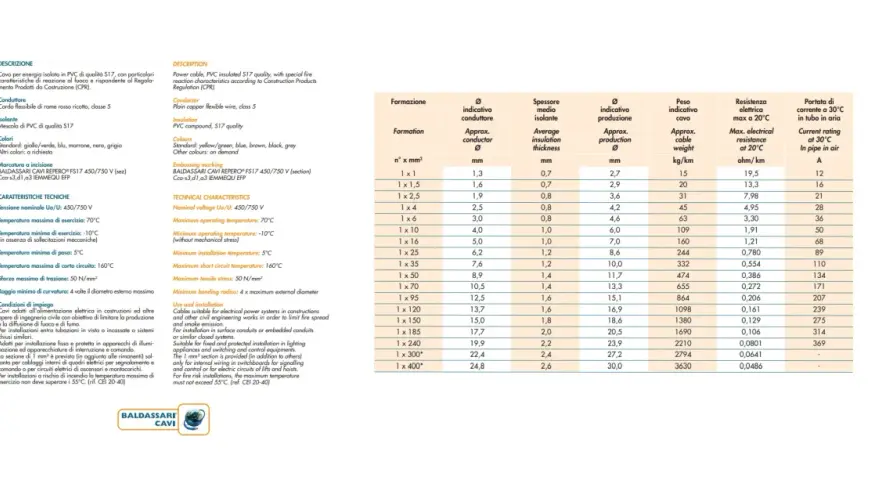 Tabella tecnica cavi: sezione 4 mm² indica 28A di portata corrente.