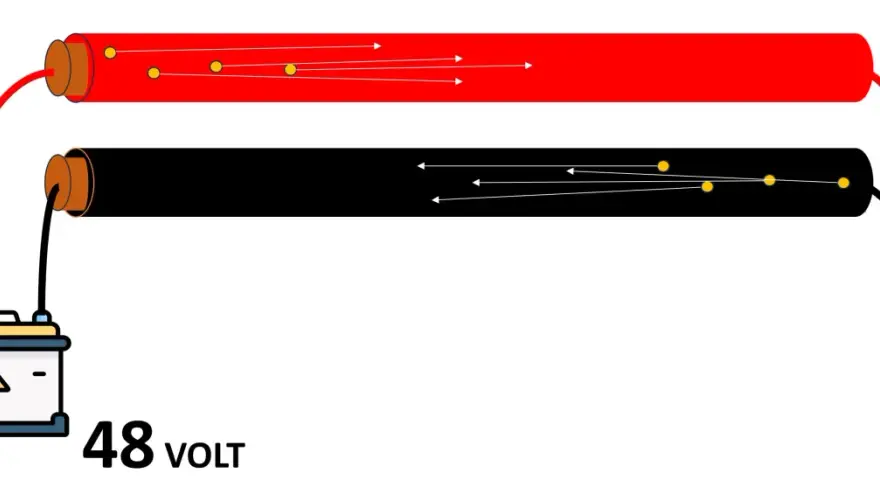 Schema elettrico con batteria 48V, cavo rosso e nero che alimentano una lampadina. Illustra il flusso di corrente, suggerendo quanti ampere porta un cavo da 2,5 mm.