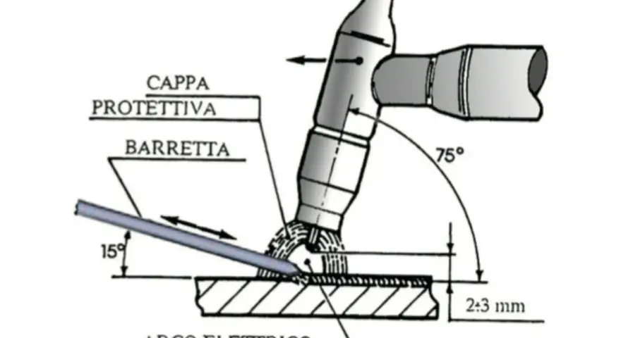 Schema per saldare alluminio fai da te: angoli e distanze per un arco elettrico perfetto.