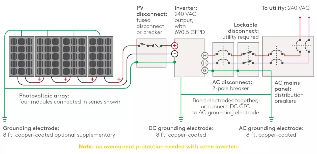 Schema per il dimensionamento impianto fotovoltaico: pannelli, inverter, disconnettori e quadro elettrico.
