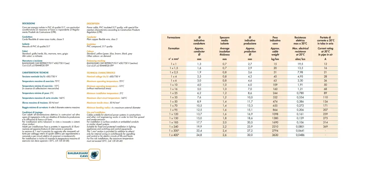 Tabella tecnica cavi: sezione 4 mm&sup2; indica 28 A di portata corrente.