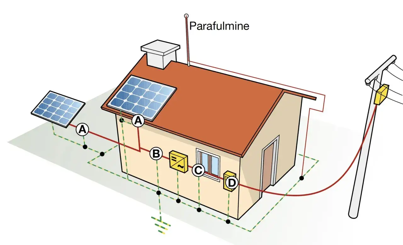 Schema di impianto fotovoltaico con messa a terra fai da te: pannelli solari, inverter, parafulmine e collegamento alla rete elettrica.