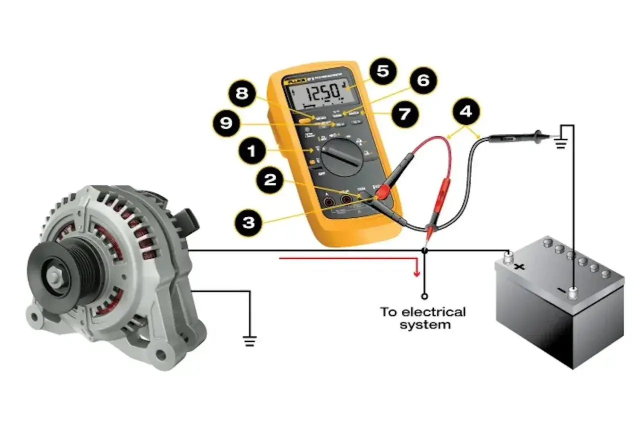 Schema illustra come misurare la corrente con il tester, collegando alternatore, batteria e impianto elettrico.