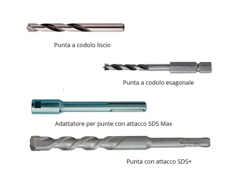 Punte trapano ferro: codolo liscio, esagonale, SDS Max e SDS+. Impara come riconoscerle per ogni lavoro.